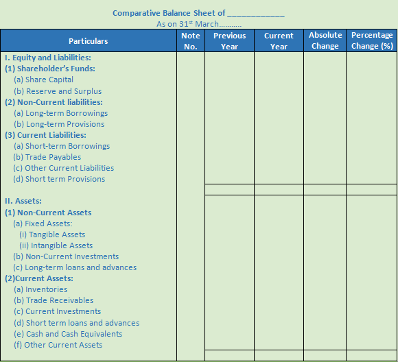 divine-objectives-of-comparative-balance-sheet-gaap-accounting-for